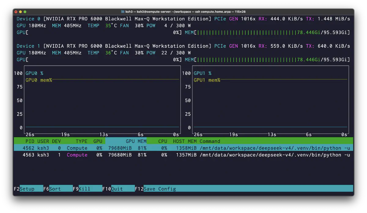 nvtop showing VRAM usage on both GPUs while starting the official inference code