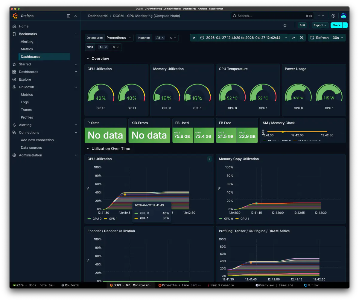 DCGM GPU Monitoring dashboard while running DeepSeek-V4-Flash GGUF