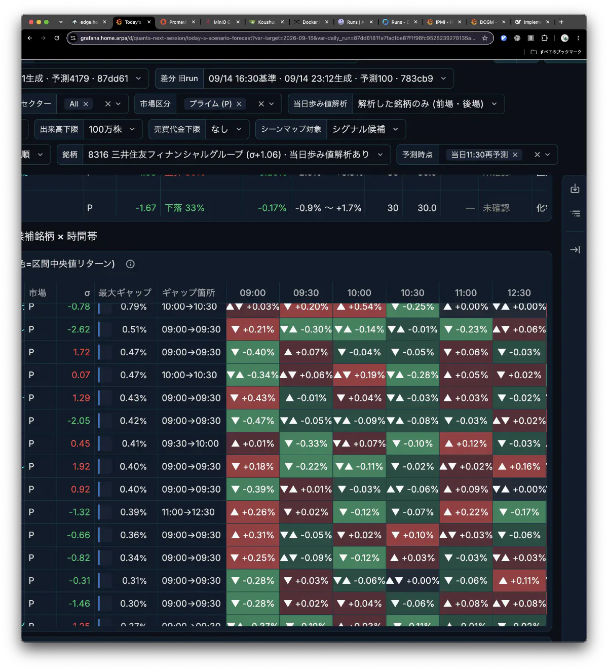 ml-foundryの投資用ML pipelineの結果を表示するGrafanaダッシュボード