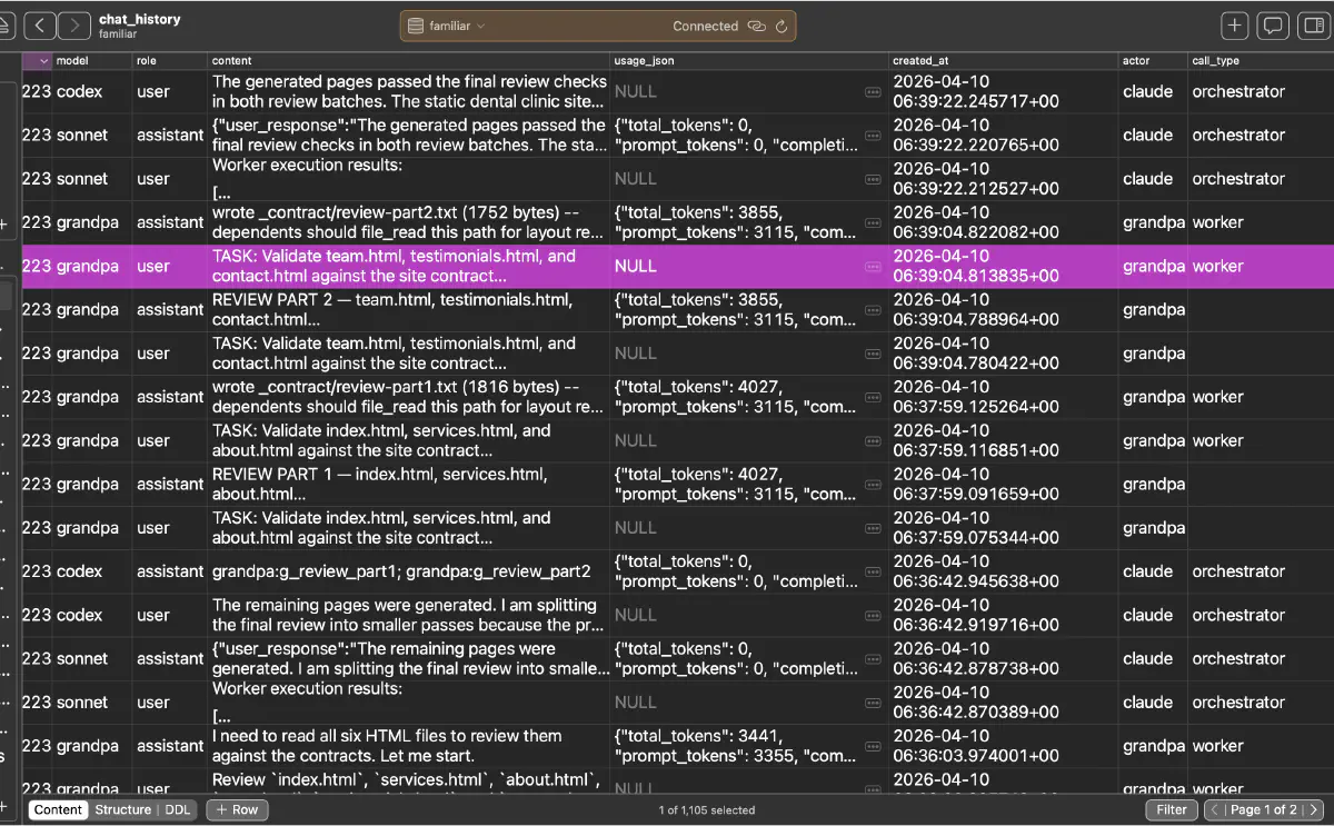 chat_history テーブルで orchestrator と grandpa のレビュー履歴を確認している画面