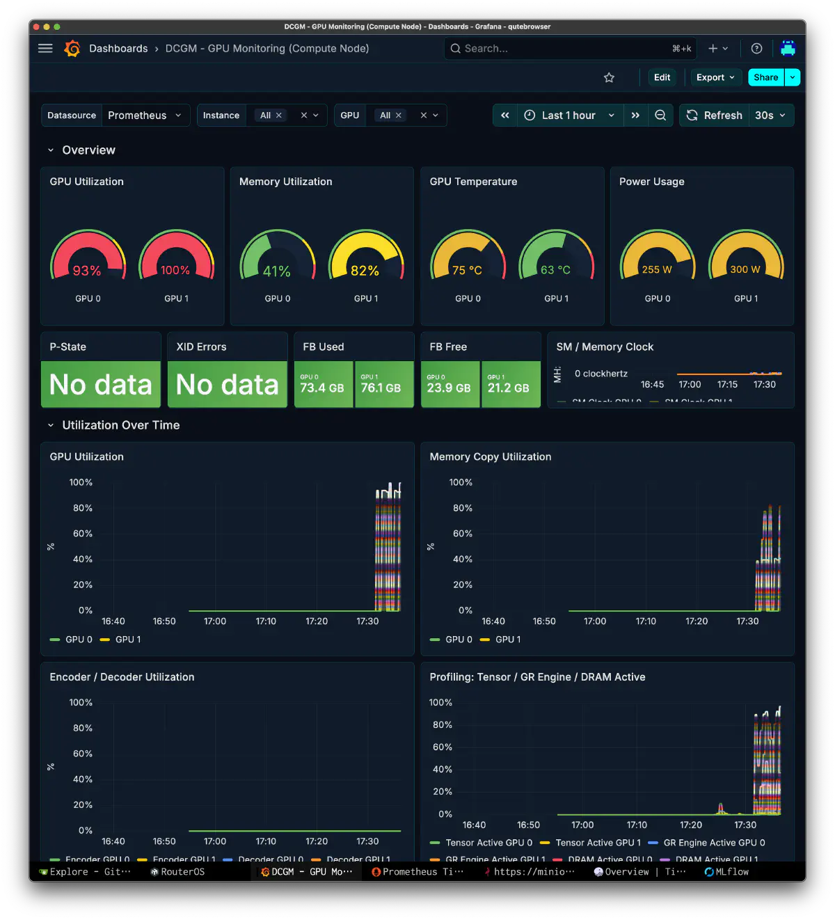 DCGM GPU Monitoring ダッシュボードで GPU utilization と memory utilization を確認している画面