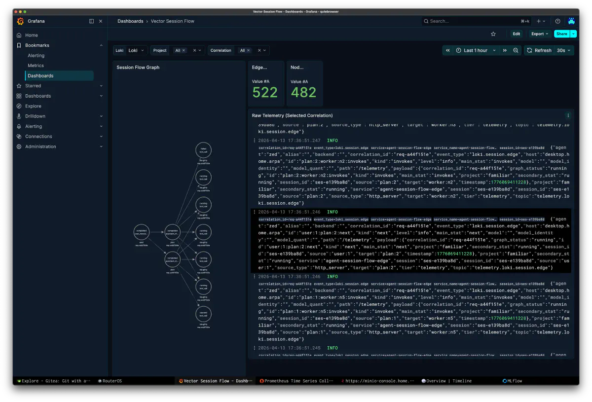 Vector Session Flow ダッシュボードにセッションフローグラフと raw telemetry が表示されている画面