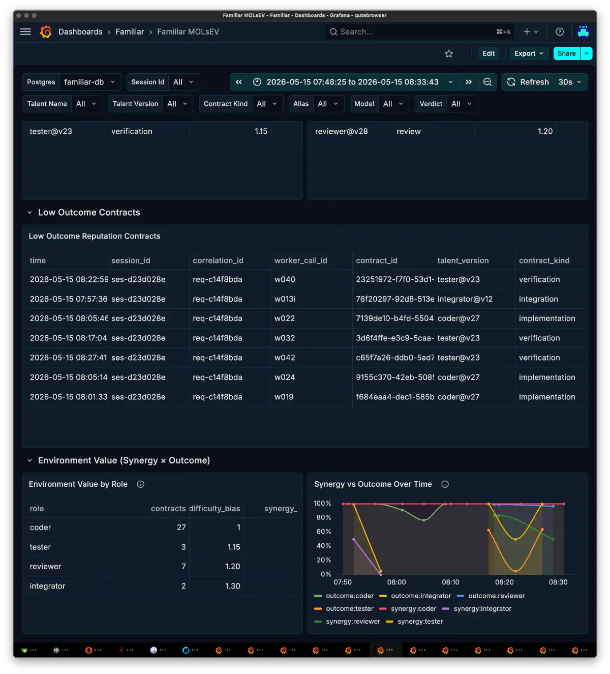 Familiar MOLsEV dashboard showing outcome and environment value trends
