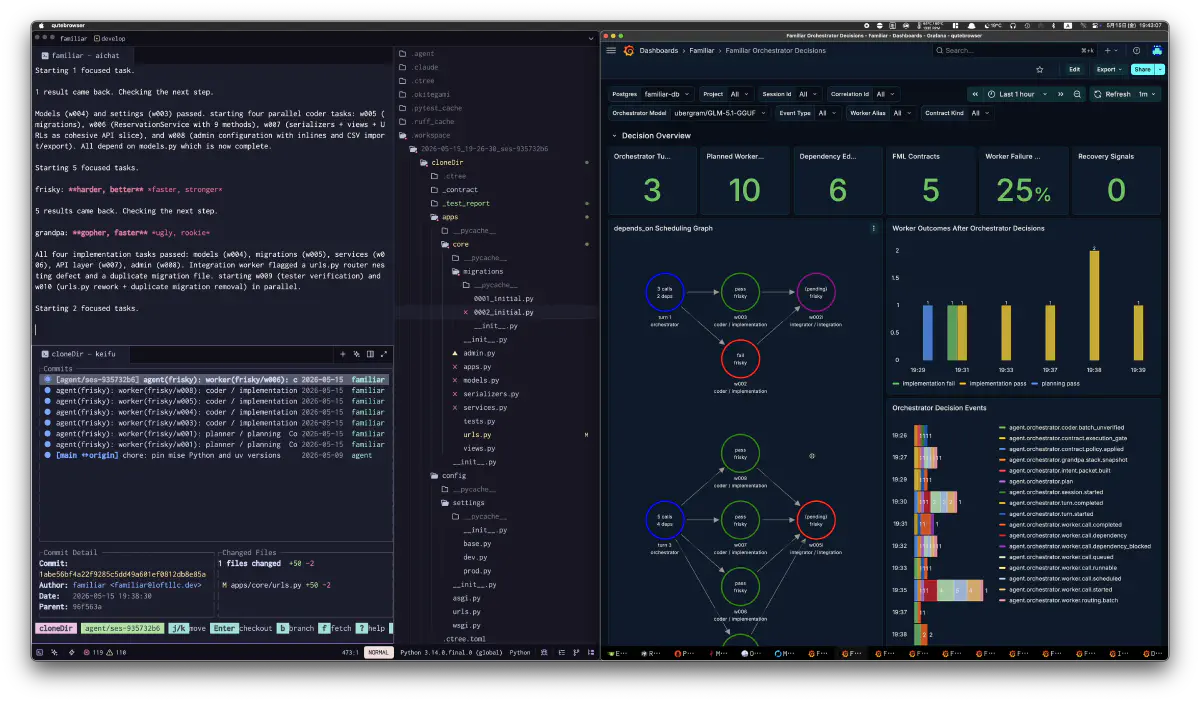 Familiar Orchestrator Decisions dashboard showing worker outcomes and dependency graph