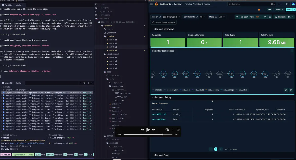 Familiar Workflow & Replay dashboard showing one autonomous development session