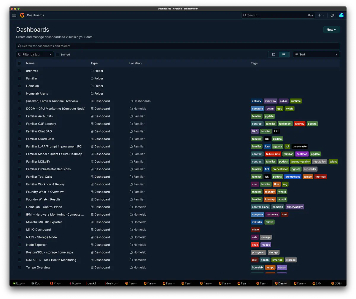 Grafana dashboard list for Familiar observability dashboards