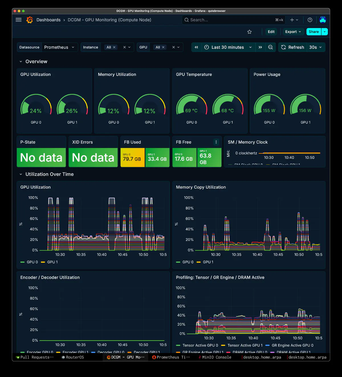 DCGM GPU Monitoring ダッシュボード