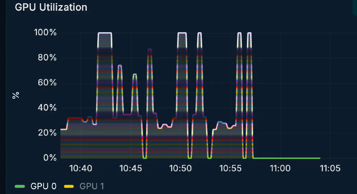 GPU Utilization 時系列