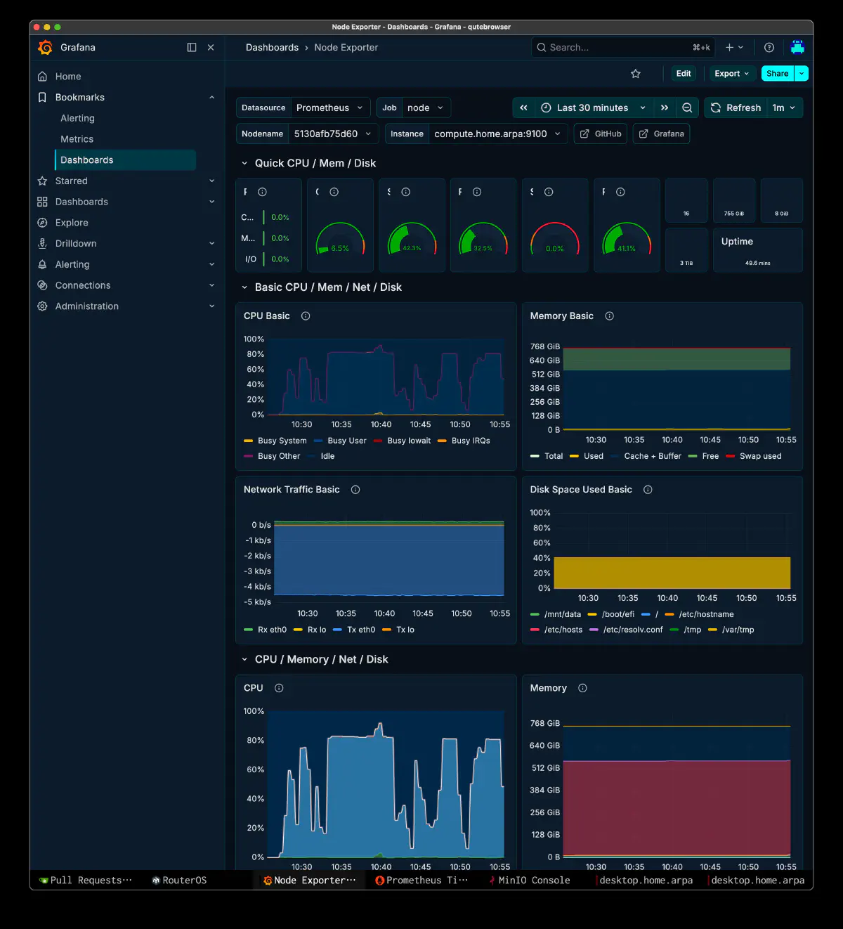 Node Exporter による CPU/メモリ使用状況