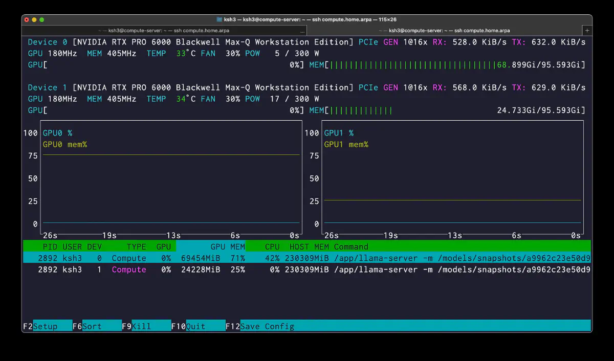 nvtop でのアイドル時 GPU 状態