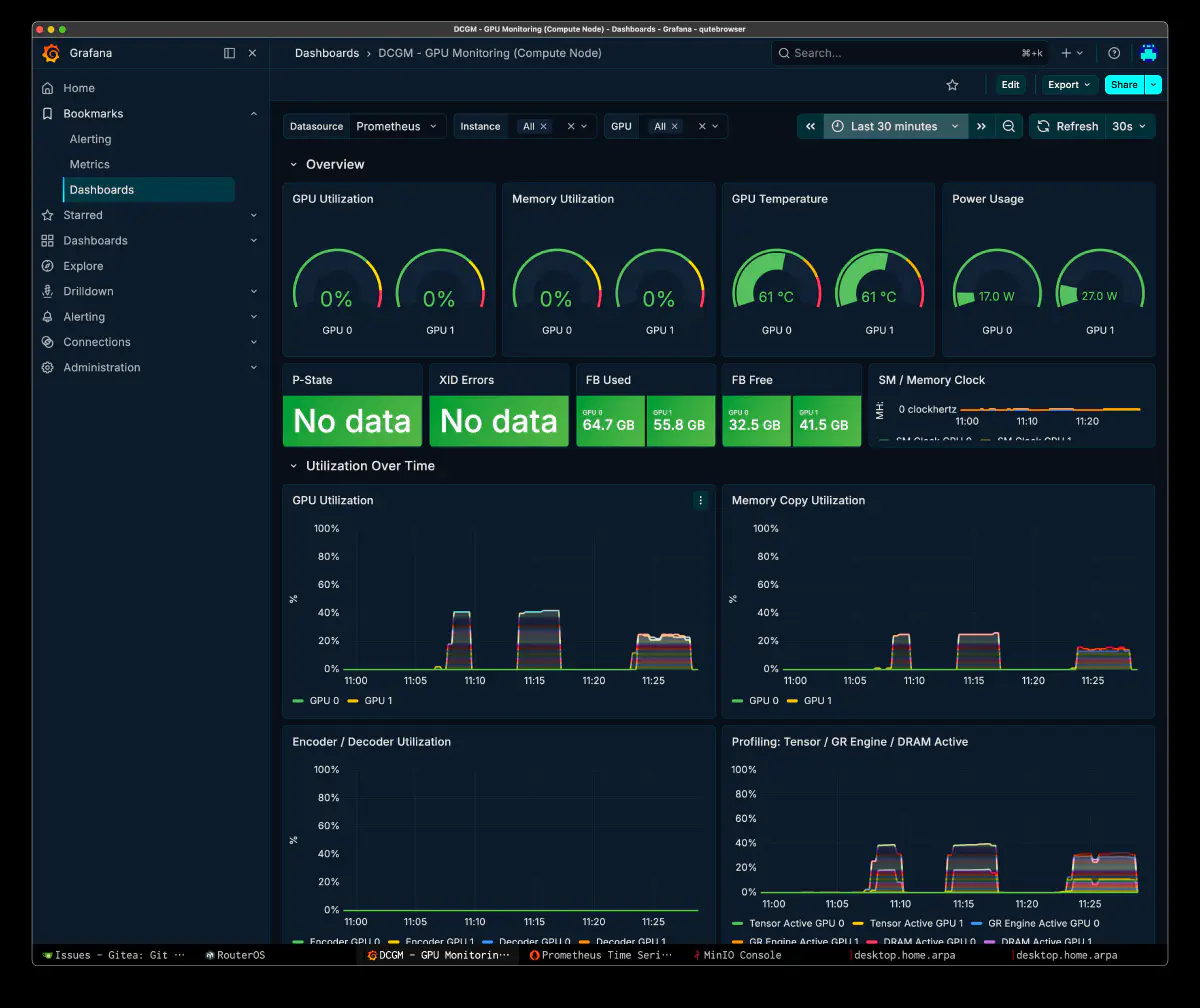 Grafana の DCGM GPU Monitoring ダッシュボードで GPU utilization と memory copy utilization を見ている画面