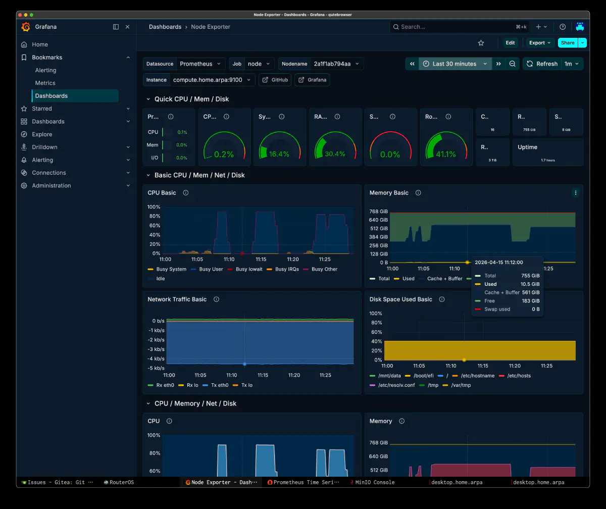 Grafana の Node Exporter ダッシュボードで CPU Busy User とホストメモリ使用量を見ている画面