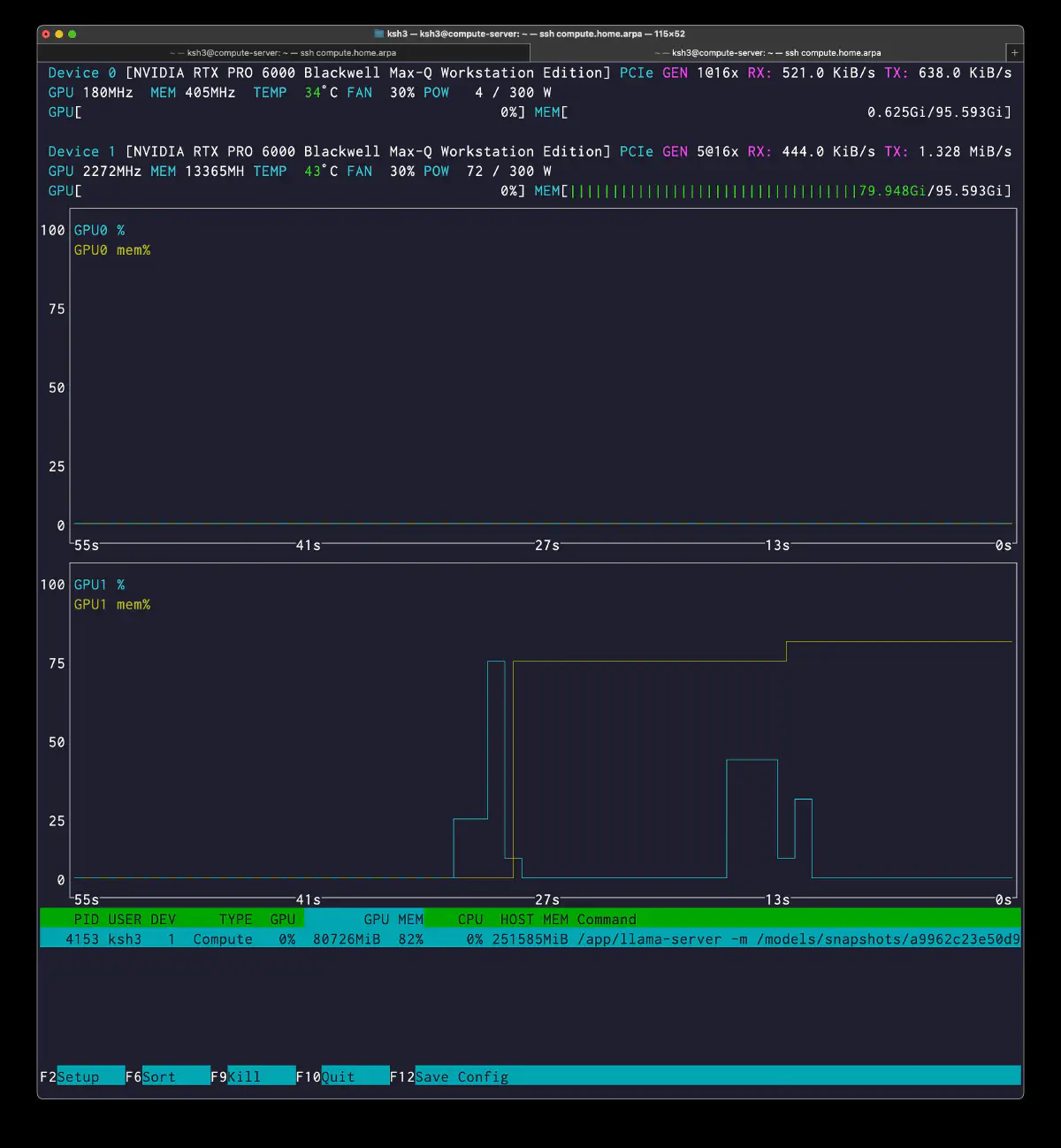 n-cpu-moe 64 と ger を使った 1GPU 構成で GPU utilization が 41% まで上がった nvtop