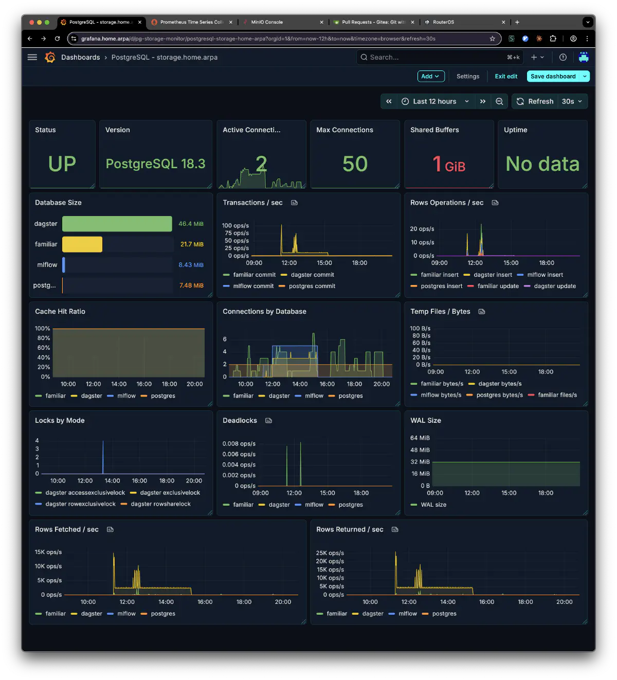 Grafana PostgreSQL ダッシュボード -- storage.home.arpa