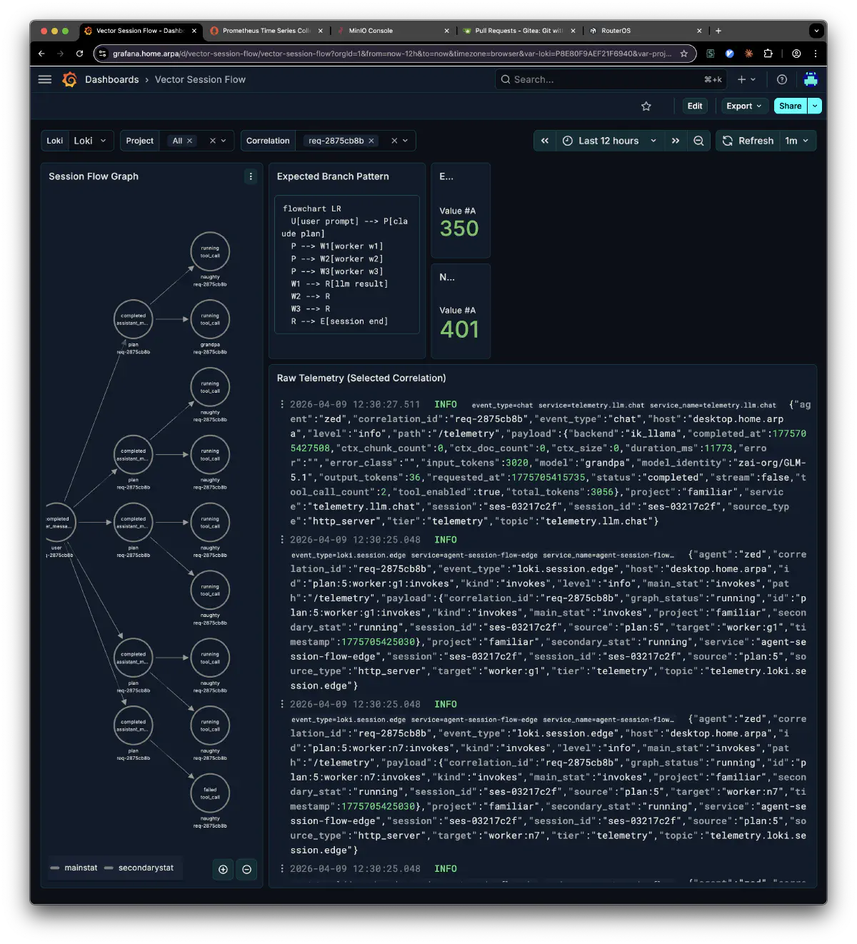 Grafana Vector Session Flow ダッシュボード