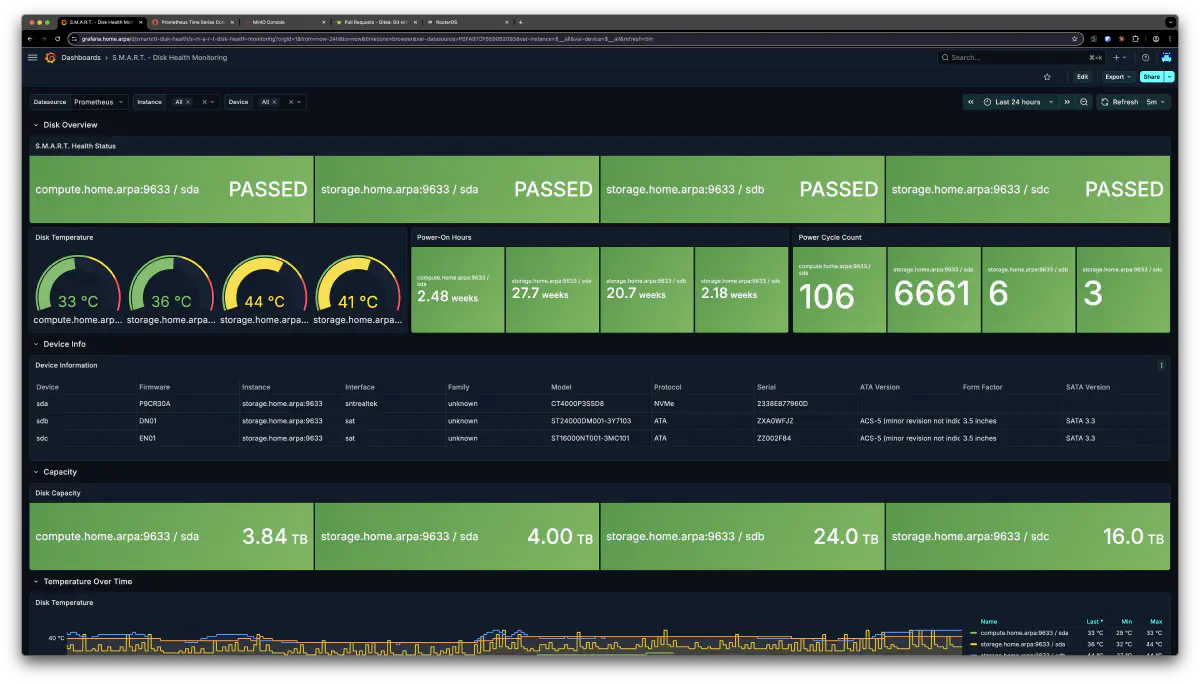 Grafana S.M.A.R.T. Disk Health ダッシュボード
