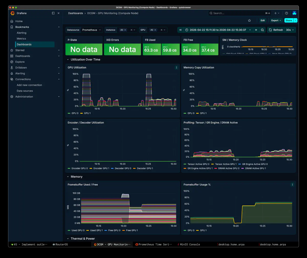 Grafana GPU monitoring during a Kimi-K2.6 expert-placement run