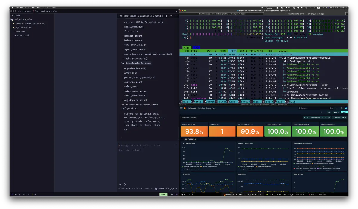 Zed、htop、Grafana を並べて Kimi-K2.6 の生成を観測している画面