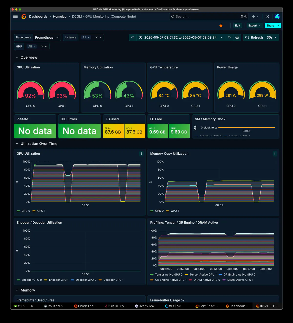 DCGM GPU Monitoring ダッシュボード - vLLM NVFP4+MTP 実行中