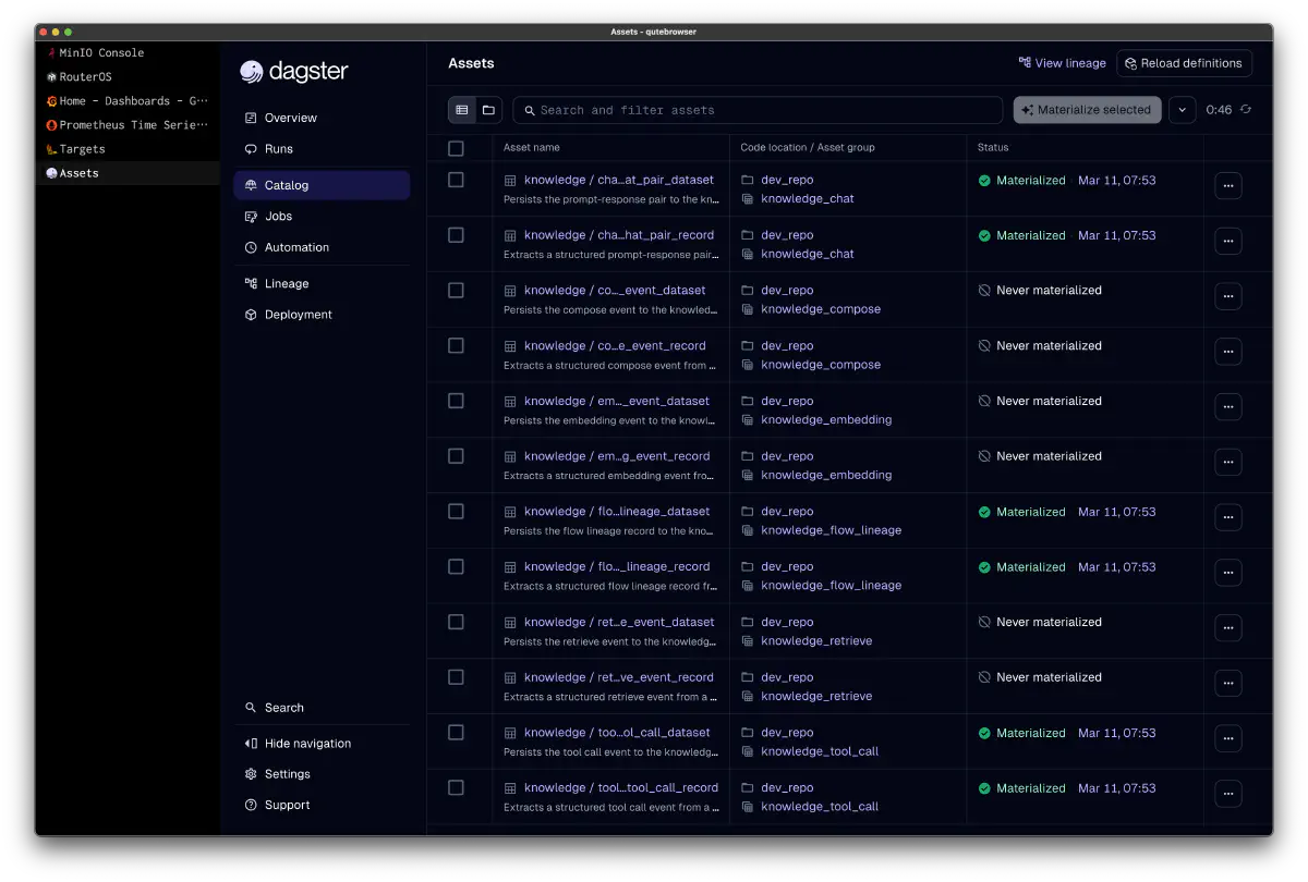 Dagster Assets カタログ — knowledge グループのアセット一覧