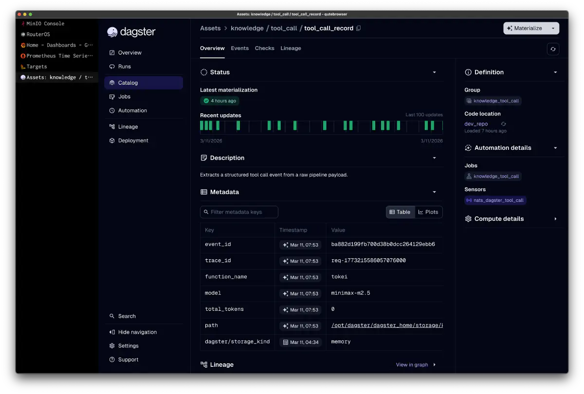 Dagster tool_call_record アセット詳細