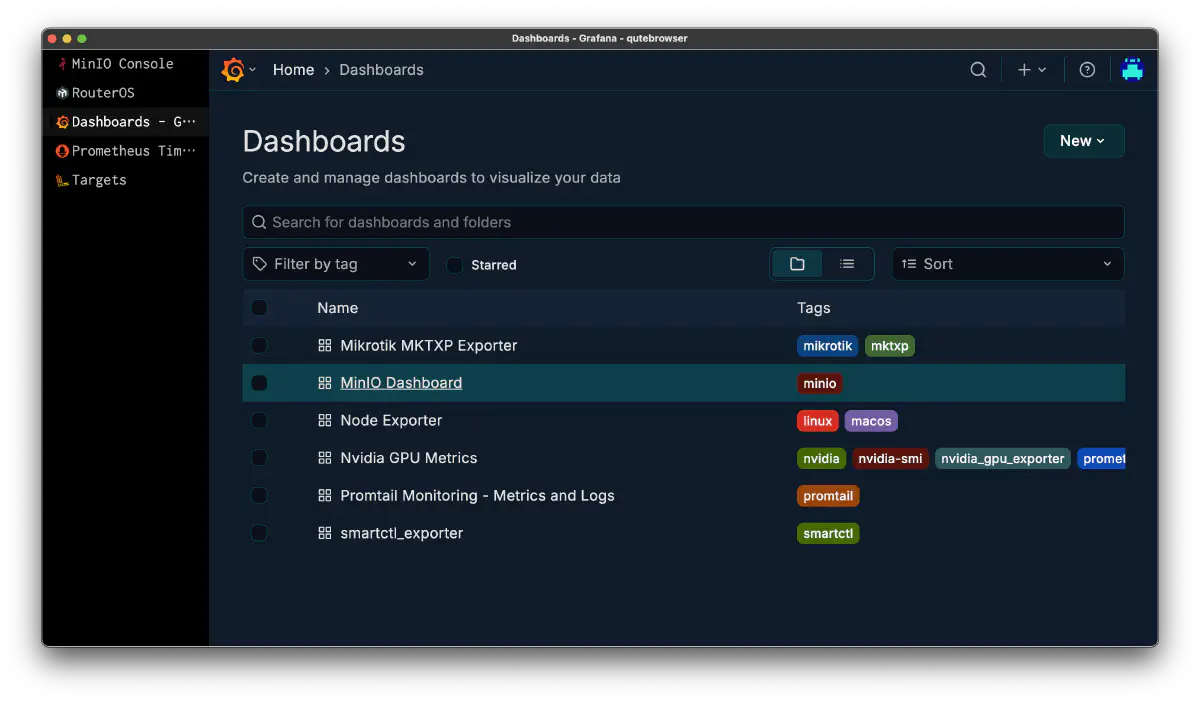 Observability — monitoring dashboard with Prometheus, Grafana, and Loki